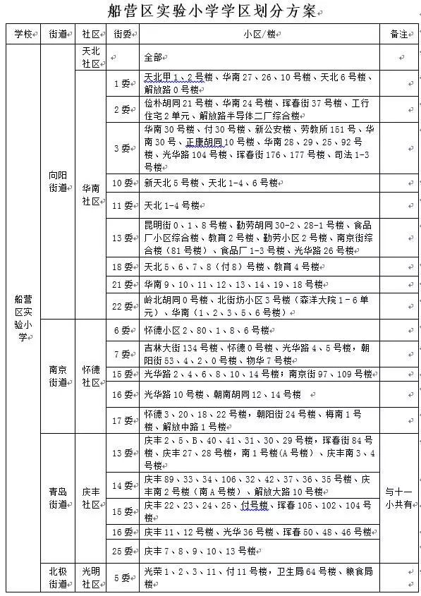 2018年吉林市学区划分(表):想上这8所热门小学,得在哪买房?