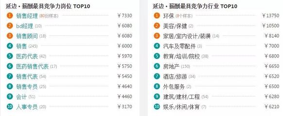 吉林省9个市州最新房价曝光!今年你能买房吗?