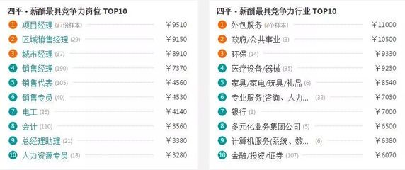 吉林省9个市州最新房价曝光!今年你能买房吗?