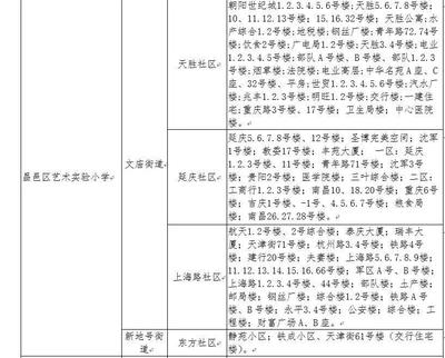 2018年吉林市学区划分(表):想上这8所热门小学,得在哪买房?