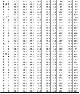 统计局:10月份一线和部分热点二线城市房地产市场明显降温_吉林频道_凤凰网